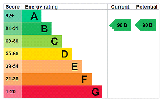 EPC Ratings