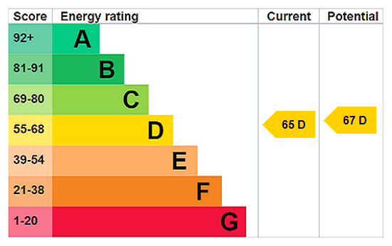 EPC Ratings