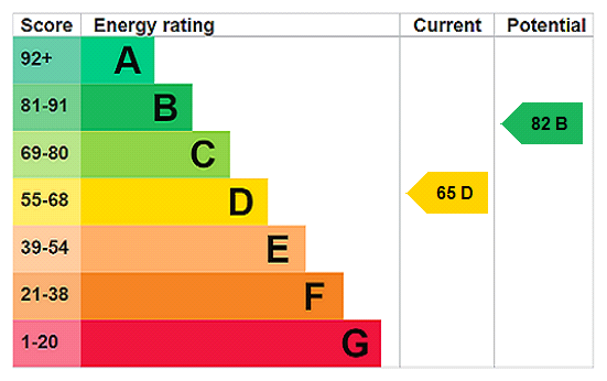 EPC Ratings