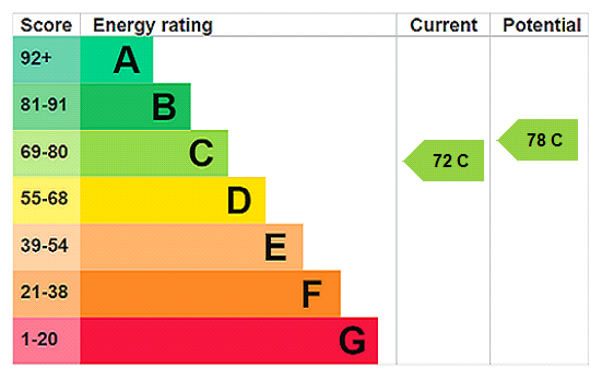 EPC Ratings
