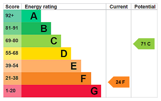 EPC Ratings