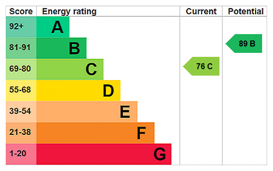 EPC Ratings