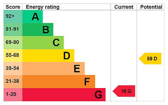 EPC Ratings