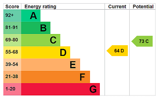 EPC Ratings