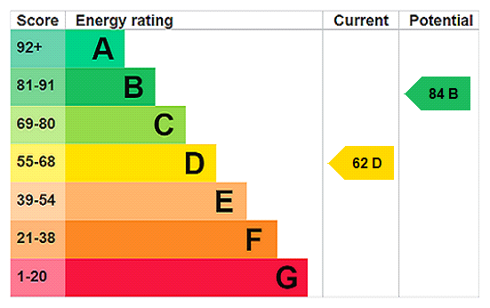 EPC Ratings