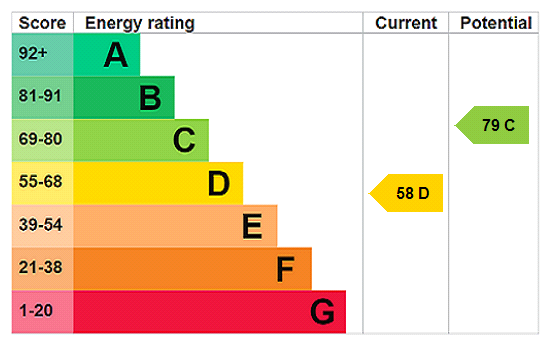 EPC Ratings