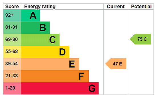 EPC Ratings