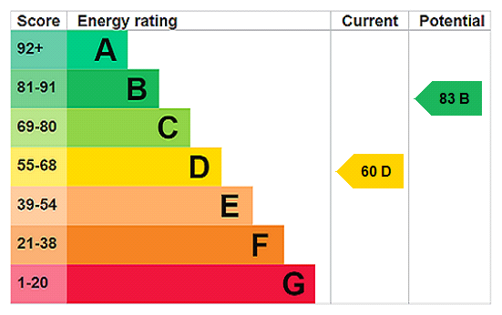 EPC Ratings