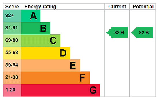 EPC Ratings