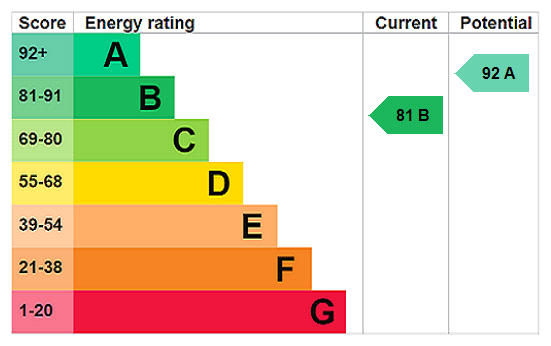 EPC Ratings
