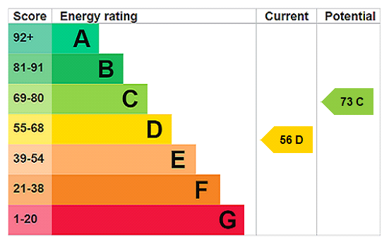 EPC Ratings