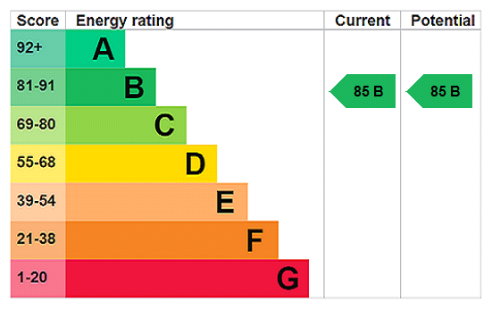 EPC Ratings