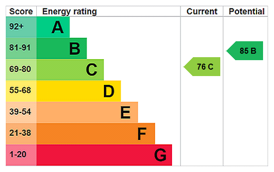 EPC Ratings