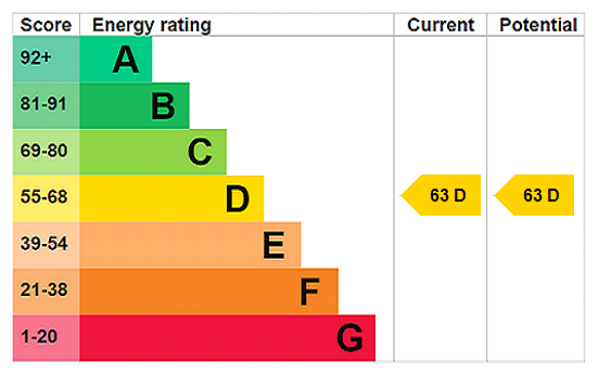 EPC Ratings